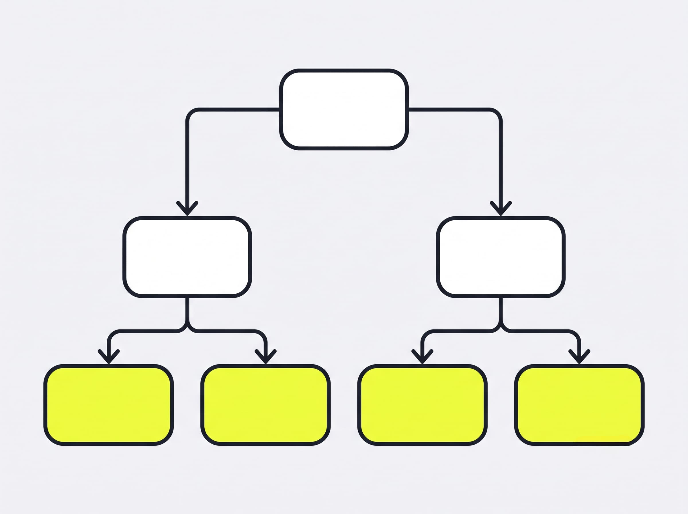 Best ecommerce platform for beginners selection decision tree