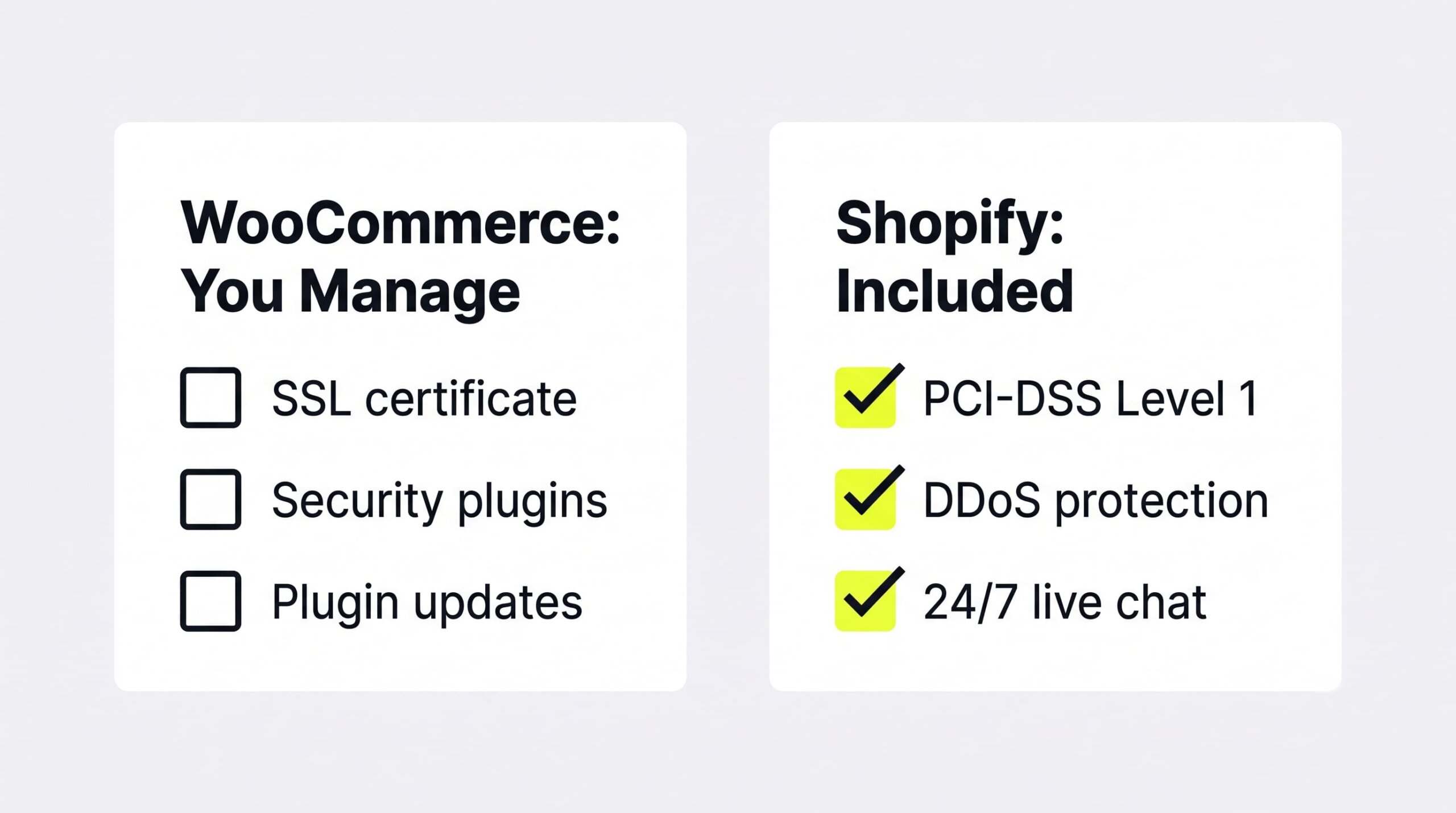 Woocommerce vs shopify security comparison — self-managed ssl and plugins vs built-in pci-dss